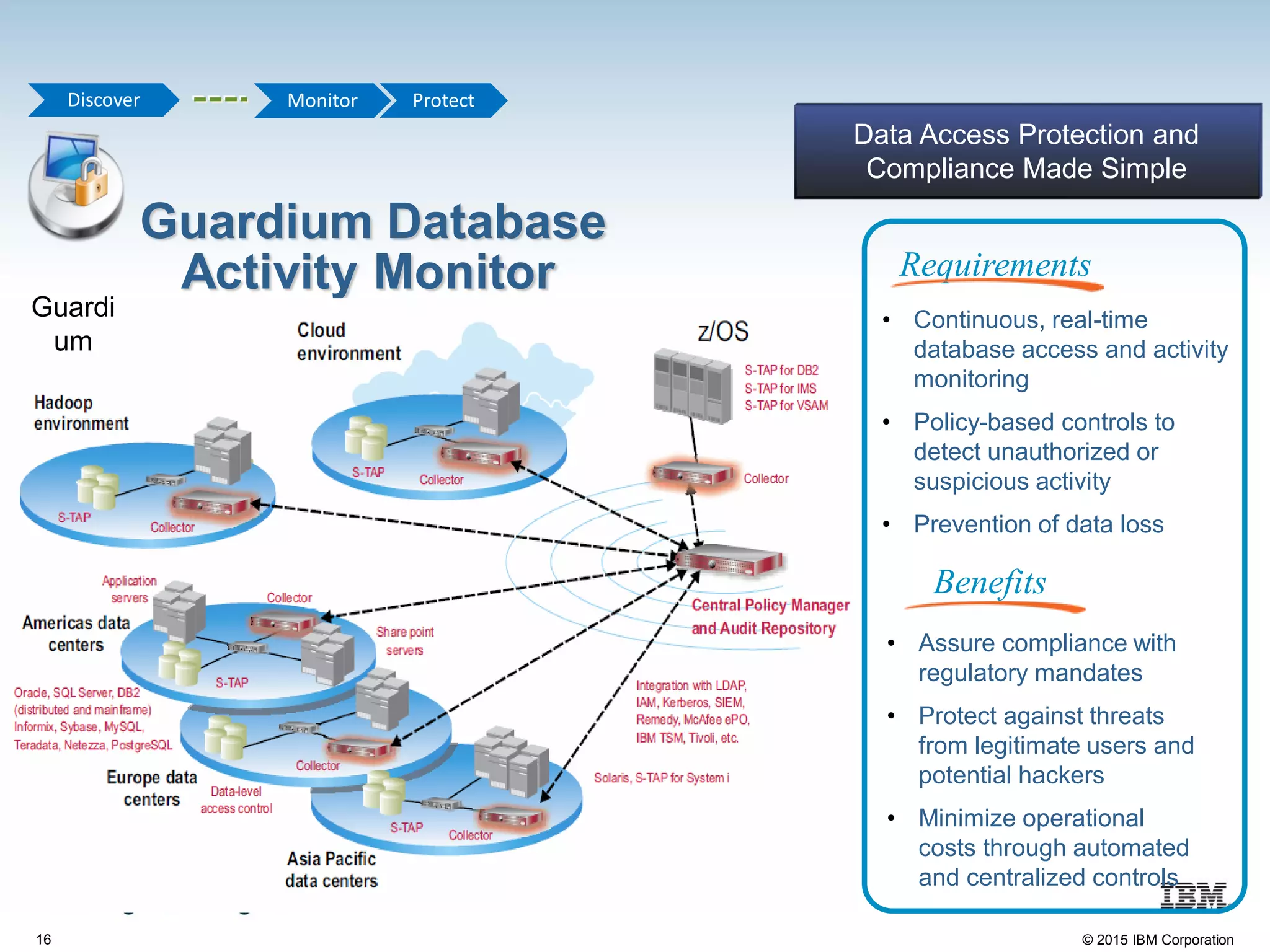 16 © 2015 IBM Corporation
Guardium Database
Activity Monitor
• Assure compliance with
regulatory mandates
• Protect against threats
from legitimate users and
potential hackers
• Minimize operational
costs through automated
and centralized controls
• Continuous, real-time
database access and activity
monitoring
• Policy-based controls to
detect unauthorized or
suspicious activity
• Prevention of data loss
Data Access Protection and
Compliance Made Simple
Requirements
Benefits
Guardi
um
Monitor ProtectDiscover
 