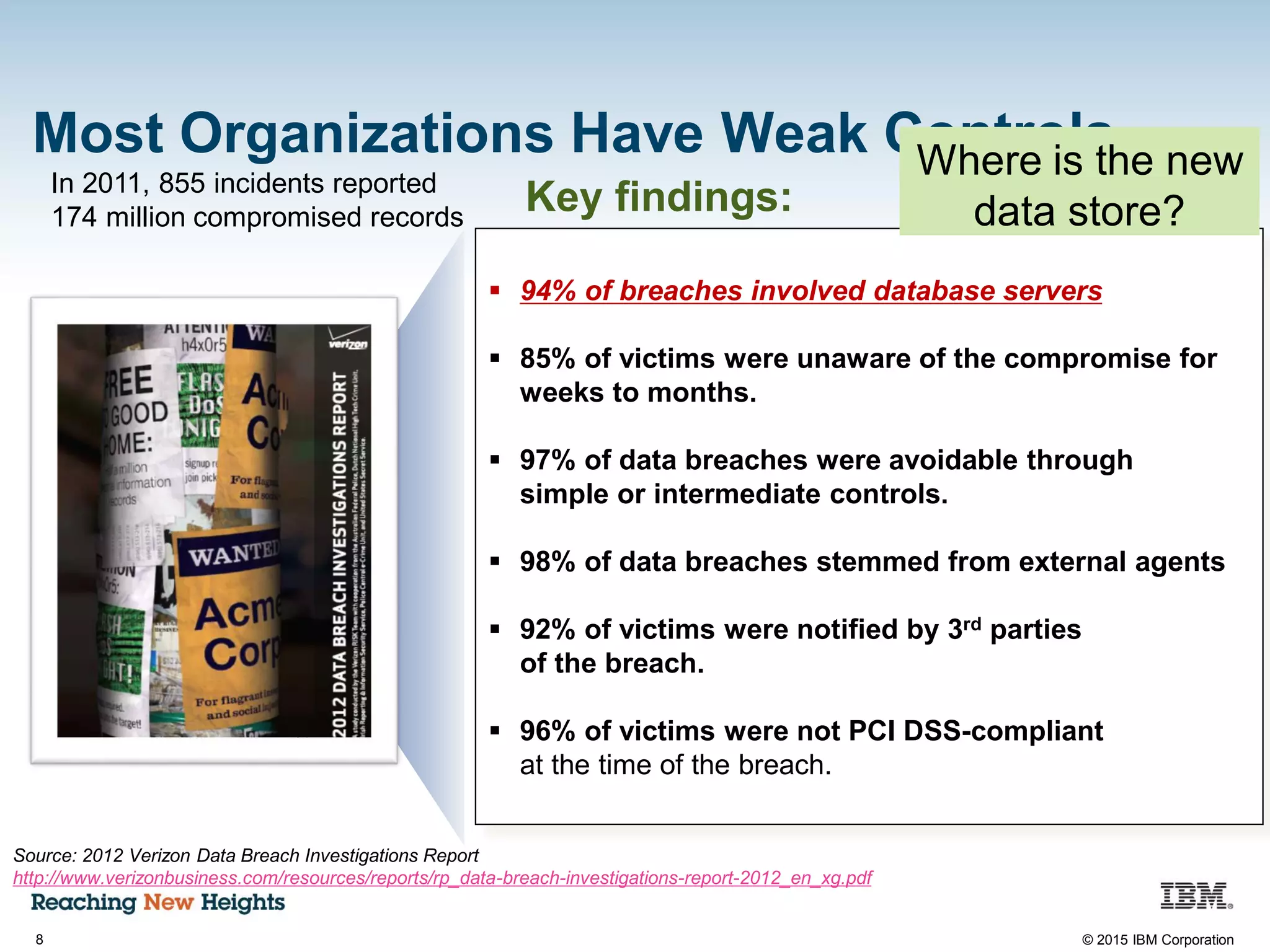 8 © 2015 IBM Corporation
Most Organizations Have Weak Controls
 94% of breaches involved database servers
 85% of victims were unaware of the compromise for
weeks to months.
 97% of data breaches were avoidable through
simple or intermediate controls.
 98% of data breaches stemmed from external agents
 92% of victims were notified by 3rd parties
of the breach.
 96% of victims were not PCI DSS-compliant
at the time of the breach.
Source: 2012 Verizon Data Breach Investigations Report
http://www.verizonbusiness.com/resources/reports/rp_data-breach-investigations-report-2012_en_xg.pdf
Key findings:In 2011, 855 incidents reported
174 million compromised records
Where is the new
data store?
 