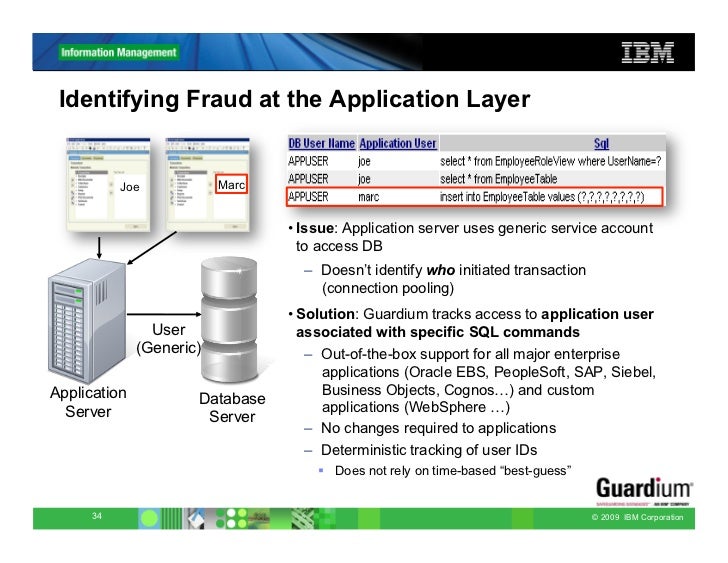 guardium user activity audit trail
