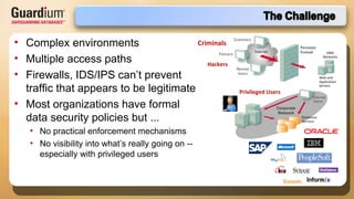 Complex environments Multiple access paths Firewalls, IDS/IPS can’t prevent traffic that appears to be legitimate Most organizations have formal data security policies but ... No practical enforcement mechanisms No visibility into what’s really going on -- especially with privileged users Web and  Application Servers DMZ Networks Criminals Hackers Privileged Users 