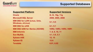 Supported Databases Supported Platform Supported Versions Oracle 8i, 9i, 10g, 11g Microsoft SQL Server 2000, 2005, 2008 IBM DB2 for LUW (Linux, Unix, Windows, z/Linux) 9.1, 9.5 IBM DB2 for z/OS 8.1, 9.1 IBM DB2 UDB for iSeries (AS/400) V5R2, V5R3, V5R4, V6R1 IBM Informix 7, 8, 9, 10, 11 Sun MySQL 4.1, 5.0, 5.1 Sybase ASE 12, 15 Sybase IQ 12.6 Teradata 6.01, 6.02 
