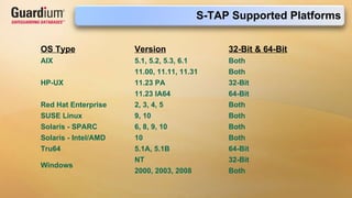 S-TAP Supported Platforms OS Type Version 32-Bit & 64-Bit AIX 5.1, 5.2, 5.3, 6.1 Both HP-UX 11.00, 11.11, 11.31 Both 11.23 PA 32-Bit 11.23 IA64 64-Bit Red Hat Enterprise 2, 3, 4, 5 Both SUSE Linux 9, 10 Both Solaris - SPARC 6, 8, 9, 10 Both Solaris - Intel/AMD 10 Both Tru64 5.1A, 5.1B 64-Bit Windows NT 32-Bit 2000, 2003, 2008 Both 