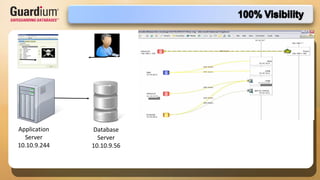 Application Server 10.10.9.244 Database Server 10.10.9.56 