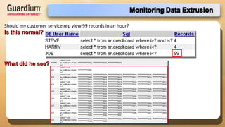 Should my customer service rep view 99 records in an hour? Is this normal? What did he see? 