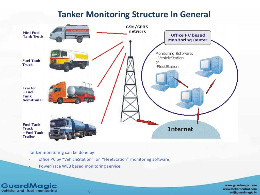 GuardMagic Road Fuel Tanker Monitoring System