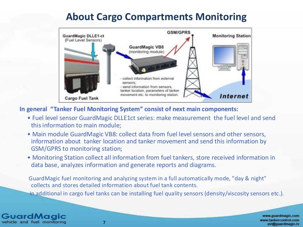 GuardMagic Road Fuel Tanker Monitoring System