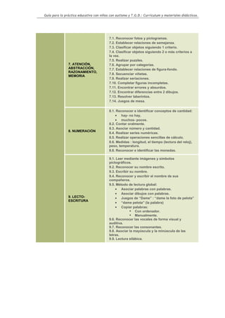 Guía para la práctica educativa con niños con autismo y T.G.D.: Currículum y materiales didácticos.




                                         7.1. Reconocer fotos y pictogramas.
                                         7.2. Establecer relaciones de semejanza.
                                         7.3. Clasificar objetos siguiendo 1 criterio.
                                         7.4. Clasificar objetos siguiendo 2 o más criterios a
                                         la vez.
                                         7.5. Realizar puzzles.
               7. ATENCIÓN,              7.6. Agrupar por categorías.
               ABSTRACCIÓN,              7.7. Establecer relaciones de figura-fondo.
               RAZONAMIENTO,
                                         7.8. Secuenciar viñetas.
               MEMORIA
                                         7.9. Realizar seriaciones.
                                         7.10. Completar figuras incompletas.
                                         7.11. Encontrar errores y absurdos.
                                         7.12. Encontrar diferencias entre 2 dibujos.
                                         7.13. Resolver laberintos.
                                         7.14. Juegos de mesa.

                                         8.1. Reconocer e identificar conceptos de cantidad:
                                             • hay- no hay,
                                             • muchos- pocos.
                                         8.2. Contar oralmente.
                                         8.3. Asociar número y cantidad.
               8. NUMERACIÓN
                                         8.4. Realizar series numéricas.
                                         8.5. Realizar operaciones sencillas de cálculo.
                                         8.6. Medidas : longitud, el tiempo (lectura del reloj),
                                         peso, temperatura.
                                         8.8. Reconocer e identificar las monedas.

                                         9.1. Leer mediante imágenes y símbolos
                                         pictográficos.
                                         9.2. Reconocer su nombre escrito.
                                         9.3. Escribir su nombre.
                                         9.4. Reconocer y escribir el nombre de sus
                                         compañeros.
                                         9.5. Método de lectura global:
                                             • Asociar palabras con palabras.
                                             • Asociar dibujos con palabras.
               9. LECTO-                     • Juegos de “Dame” : “dame la foto de pelota”
               ESCRITURA
                                             • “dame pelota” (la palabra)
                                             • Copiar palabras:
                                                          Con ordenador.
                                                          Manualmente.
                                         9.6. Reconocer las vocales de forma visual y
                                         auditiva.
                                         9.7. Reconocer las consonantes.
                                         9.8. Asociar la mayúscula y la minúscula de las
                                         letras.
                                         9.9. Lectura silábica.




                                                                                                   31
 