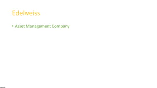 Internal
Edelweiss
• Asset Management Company
 