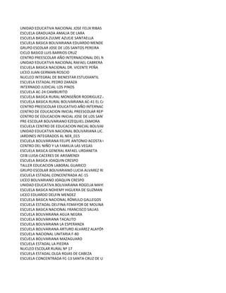 UNIDAD EDUCATIVA NACIONAL JOSE FELIX RIBAS
ESCUELA GRADUADA AMALIA DE LARA
ESCUELA BASICA ZULME AZUEJE SANTAELLA
ESCUELA BASICA BOLIVARIANA EDUARDO MENDEZ
GRUPO ESCOLAR JOSE DE LOS SANTOS PEREIRA
CICLO BASICO LUIS BARRIOS CRUZ
CENTRO PREESCOLAR AÑO INTERNACIONAL DEL NIÑO
UNIDAD EDUCATIVA NACIONAL RAFAEL CABRERA MALO
ESCUELA BASICA NACIONAL DR. VICENTE PEÑA
LICEO JUAN GERMAN ROSCIO
NUCLEO INTEGRAL DE BIENESTAR ESTUDIANTIL
ESCUELA ESTADAL PEDRO ZARAZA
INTERNADO JUDICIAL LOS PINOS
ESCUELA AC-24 CAMBURITO
ESCUELA BASICA RURAL MONSEÑOR RODRIGUEZ ALVAREZ
ESCUELA BASICA RURAL BOLIVARIANA AC-41 EL CASTRERO
CENTRO PREESCOLAR EDUCATIVO AÑO INTERNACIONAL DEL NIÑO NUCLEO OLGA DE BRUGUERA
CENTRO DE EDUCACION INICIAL PREESCOLAR REPUBLICA DEL BRASIL
CENTRO DE EDUCACION INICIAL JOSE DE LOS SANTOS PEREIRA
PRE-ESCOLAR BOLIVARIANO EZEQUIEL ZAMORA
ESCUELA CENTRO DE EDUCACION INICIAL BOLIVARIANO VALLECITO GUAFAL
UNIDAD EDUCATIVA NACIONAL BOLIVARIANA LIC. FERDERICO BRITO FIGUEROA
JARDINES INTEGRADOS AL NER_015
ESCUELA BOLIVARIANA FELIPE ANTONIO ACOSTA CARLES
CENTRO DEL NIÑO Y LA FAMILIA LAS VEGAS
ESCUELA BASICA GENERAL RAFAEL URDANETA
CEIB LUISA CACERES DE ARISMENDI
ESCUELA BASICA JOAQUIN CRESPO
TALLER EDUCACION LABORAL GUARICO
GRUPO ESCOLAR BOLIVARIANO LUCIA ALVAREZ RIVERO
ESCUELA ESTADAL CONCENTRADA AC-15
LICEO BOLIVARIANO JOAQUIN CRESPO
UNIDAD EDUCATIVA BOLIVARIANA ROGELIA MAYO TORREALBA
ESCUELA BASICA NOHEMY HIGUERA DE GUZMAN
LICEO EDUARDO DELFIN MENDEZ
ESCUELA BASICA NACIONAL RÓMULO GALLEGOS
ESCUELA ESTADAL DELFINA FEMAYOR DE MOLINA
ESCUELA BASICA NACIONAL FRANCISCO SALIAS
ESCUELA BOLIVARIANA AGUA NEGRA
ESCUELA BOLIVARIANA TACALITO
ESCUELA BOLIVARIANA LA ESPERANZA
ESCUELA BOLIVARIANA ARTURO ALVAREZ ALAYÓN
ESCUELA NACIONAL UNITARIA F-80
ESCUELA BOLIVARIANA MAZAGUARO
ESCUELA ESTADAL LA PIEDRA
NUCLEO ESCOLAR RURAL Nº 17
ESCUELA ESTADAL OLGA ROJAS DE CABEZA
ESCUELA CONCENTRADA FC-13 SANTA CRUZ DE UNARE
 
