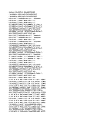UNIDAD EDUCATIVA JESUS BANDRES
ESCUELA DR. BENITO GUTIERREZ LOPEZ
ESCUELA DR. BENITO GUTIERREZ LOPEZ
GRUPO ESCOLAR NARCISO LOPEZ CAMACHO
GRUPO ESCOLAR FELIX ANTONIO SAA
GRUPO ESCOLAR FELIX ANTONIO SAA
LICEO BOLIVARIANO VICTOR MANUEL OVALLES
LICEO BOLIVARIANO VICTOR MANUEL OVALLES
GRUPO ESCOLAR NARCISO LOPEZ CAMACHO
LICEO BOLIVARIANO VICTOR MANUEL OVALLES
GRUPO ESCOLAR FELIX ANTONIO SAA
GRUPO ESCOLAR NARCISO LOPEZ CAMACHO
GRUPO ESCOLAR NARCISO LOPEZ CAMACHO
GRUPO ESCOLAR FELIX ANTONIO SAA
GRUPO ESCOLAR NARCISO LOPEZ CAMACHO
GRUPO ESCOLAR FELIX ANTONIO SAA
GRUPO ESCOLAR NARCISO LOPEZ CAMACHO
LICEO BOLIVARIANO VICTOR MANUEL OVALLES
GRUPO ESCOLAR FELIX ANTONIO SAA
LICEO BOLIVARIANO VICTOR MANUEL OVALLES
GRUPO ESCOLAR NARCISO LOPEZ CAMACHO
LICEO BOLIVARIANO VICTOR MANUEL OVALLES
LICEO BOLIVARIANO VICTOR MANUEL OVALLES
GRUPO ESCOLAR FELIX ANTONIO SAA
GRUPO ESCOLAR FELIX ANTONIO SAA
GRUPO ESCOLAR NARCISO LOPEZ CAMACHO
LICEO BOLIVARIANO VICTOR MANUEL OVALLES
GRUPO ESCOLAR NARCISO LOPEZ CAMACHO
GRUPO ESCOLAR FELIX ANTONIO SAA
LICEO BOLIVARIANO VICTOR MANUEL OVALLES
GRUPO ESCOLAR FELIX ANTONIO SAA
GRUPO ESCOLAR FELIX ANTONIO SAA
RESIDENCIA DE ANCIANOS FRANCISCO LAZO MARTI
GRUPO ESCOLAR FEDERACION VENEZOLANA DE MAESTROS
GRUPO ESCOLAR FEDERACION VENEZOLANA DE MAESTROS
RESIDENCIA DE ANCIANOS FRANCISCO LAZO MARTI
GRUPO ESCOLAR FEDERACION VENEZOLANA DE MAESTROS
GRUPO ESCOLAR JOSE DE LOS SANTOS PEREIRA
GRUPO ESCOLAR FEDERACION VENEZOLANA DE MAESTROS
RESIDENCIA DE ANCIANOS FRANCISCO LAZO MARTI
RESIDENCIA DE ANCIANOS FRANCISCO LAZO MARTI
GRUPO ESCOLAR FEDERACION VENEZOLANA DE MAESTROS
RESIDENCIA DE ANCIANOS FRANCISCO LAZO MARTI
RESIDENCIA DE ANCIANOS FRANCISCO LAZO MARTI
GRUPO ESCOLAR JOSE DE LOS SANTOS PEREIRA
RESIDENCIA DE ANCIANOS FRANCISCO LAZO MARTI
GRUPO ESCOLAR JOSE DE LOS SANTOS PEREIRA
RESIDENCIA DE ANCIANOS FRANCISCO LAZO MARTI
 