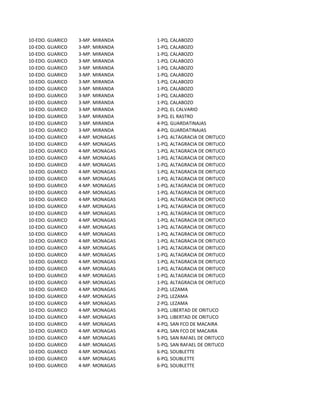 10-EDO. GUARICO   3-MP. MIRANDA   1-PQ. CALABOZO
10-EDO. GUARICO   3-MP. MIRANDA   1-PQ. CALABOZO
10-EDO. GUARICO   3-MP. MIRANDA   1-PQ. CALABOZO
10-EDO. GUARICO   3-MP. MIRANDA   1-PQ. CALABOZO
10-EDO. GUARICO   3-MP. MIRANDA   1-PQ. CALABOZO
10-EDO. GUARICO   3-MP. MIRANDA   1-PQ. CALABOZO
10-EDO. GUARICO   3-MP. MIRANDA   1-PQ. CALABOZO
10-EDO. GUARICO   3-MP. MIRANDA   1-PQ. CALABOZO
10-EDO. GUARICO   3-MP. MIRANDA   1-PQ. CALABOZO
10-EDO. GUARICO   3-MP. MIRANDA   1-PQ. CALABOZO
10-EDO. GUARICO   3-MP. MIRANDA   2-PQ. EL CALVARIO
10-EDO. GUARICO   3-MP. MIRANDA   3-PQ. EL RASTRO
10-EDO. GUARICO   3-MP. MIRANDA   4-PQ. GUARDATINAJAS
10-EDO. GUARICO   3-MP. MIRANDA   4-PQ. GUARDATINAJAS
10-EDO. GUARICO   4-MP. MONAGAS   1-PQ. ALTAGRACIA DE ORITUCO
10-EDO. GUARICO   4-MP. MONAGAS   1-PQ. ALTAGRACIA DE ORITUCO
10-EDO. GUARICO   4-MP. MONAGAS   1-PQ. ALTAGRACIA DE ORITUCO
10-EDO. GUARICO   4-MP. MONAGAS   1-PQ. ALTAGRACIA DE ORITUCO
10-EDO. GUARICO   4-MP. MONAGAS   1-PQ. ALTAGRACIA DE ORITUCO
10-EDO. GUARICO   4-MP. MONAGAS   1-PQ. ALTAGRACIA DE ORITUCO
10-EDO. GUARICO   4-MP. MONAGAS   1-PQ. ALTAGRACIA DE ORITUCO
10-EDO. GUARICO   4-MP. MONAGAS   1-PQ. ALTAGRACIA DE ORITUCO
10-EDO. GUARICO   4-MP. MONAGAS   1-PQ. ALTAGRACIA DE ORITUCO
10-EDO. GUARICO   4-MP. MONAGAS   1-PQ. ALTAGRACIA DE ORITUCO
10-EDO. GUARICO   4-MP. MONAGAS   1-PQ. ALTAGRACIA DE ORITUCO
10-EDO. GUARICO   4-MP. MONAGAS   1-PQ. ALTAGRACIA DE ORITUCO
10-EDO. GUARICO   4-MP. MONAGAS   1-PQ. ALTAGRACIA DE ORITUCO
10-EDO. GUARICO   4-MP. MONAGAS   1-PQ. ALTAGRACIA DE ORITUCO
10-EDO. GUARICO   4-MP. MONAGAS   1-PQ. ALTAGRACIA DE ORITUCO
10-EDO. GUARICO   4-MP. MONAGAS   1-PQ. ALTAGRACIA DE ORITUCO
10-EDO. GUARICO   4-MP. MONAGAS   1-PQ. ALTAGRACIA DE ORITUCO
10-EDO. GUARICO   4-MP. MONAGAS   1-PQ. ALTAGRACIA DE ORITUCO
10-EDO. GUARICO   4-MP. MONAGAS   1-PQ. ALTAGRACIA DE ORITUCO
10-EDO. GUARICO   4-MP. MONAGAS   1-PQ. ALTAGRACIA DE ORITUCO
10-EDO. GUARICO   4-MP. MONAGAS   1-PQ. ALTAGRACIA DE ORITUCO
10-EDO. GUARICO   4-MP. MONAGAS   1-PQ. ALTAGRACIA DE ORITUCO
10-EDO. GUARICO   4-MP. MONAGAS   2-PQ. LEZAMA
10-EDO. GUARICO   4-MP. MONAGAS   2-PQ. LEZAMA
10-EDO. GUARICO   4-MP. MONAGAS   2-PQ. LEZAMA
10-EDO. GUARICO   4-MP. MONAGAS   3-PQ. LIBERTAD DE ORITUCO
10-EDO. GUARICO   4-MP. MONAGAS   3-PQ. LIBERTAD DE ORITUCO
10-EDO. GUARICO   4-MP. MONAGAS   4-PQ. SAN FCO DE MACAIRA
10-EDO. GUARICO   4-MP. MONAGAS   4-PQ. SAN FCO DE MACAIRA
10-EDO. GUARICO   4-MP. MONAGAS   5-PQ. SAN RAFAEL DE ORITUCO
10-EDO. GUARICO   4-MP. MONAGAS   5-PQ. SAN RAFAEL DE ORITUCO
10-EDO. GUARICO   4-MP. MONAGAS   6-PQ. SOUBLETTE
10-EDO. GUARICO   4-MP. MONAGAS   6-PQ. SOUBLETTE
10-EDO. GUARICO   4-MP. MONAGAS   6-PQ. SOUBLETTE
 
