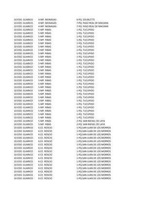 10-EDO. GUARICO   4-MP. MONAGAS   6-PQ. SOUBLETTE
10-EDO. GUARICO   4-MP. MONAGAS   7-PQ. PASO REAL DE MACAIRA
10-EDO. GUARICO   4-MP. MONAGAS   7-PQ. PASO REAL DE MACAIRA
10-EDO. GUARICO   5-MP. RIBAS     1-PQ. TUCUPIDO
10-EDO. GUARICO   5-MP. RIBAS     1-PQ. TUCUPIDO
10-EDO. GUARICO   5-MP. RIBAS     1-PQ. TUCUPIDO
10-EDO. GUARICO   5-MP. RIBAS     1-PQ. TUCUPIDO
10-EDO. GUARICO   5-MP. RIBAS     1-PQ. TUCUPIDO
10-EDO. GUARICO   5-MP. RIBAS     1-PQ. TUCUPIDO
10-EDO. GUARICO   5-MP. RIBAS     1-PQ. TUCUPIDO
10-EDO. GUARICO   5-MP. RIBAS     1-PQ. TUCUPIDO
10-EDO. GUARICO   5-MP. RIBAS     1-PQ. TUCUPIDO
10-EDO. GUARICO   5-MP. RIBAS     1-PQ. TUCUPIDO
10-EDO. GUARICO   5-MP. RIBAS     1-PQ. TUCUPIDO
10-EDO. GUARICO   5-MP. RIBAS     1-PQ. TUCUPIDO
10-EDO. GUARICO   5-MP. RIBAS     1-PQ. TUCUPIDO
10-EDO. GUARICO   5-MP. RIBAS     1-PQ. TUCUPIDO
10-EDO. GUARICO   5-MP. RIBAS     1-PQ. TUCUPIDO
10-EDO. GUARICO   5-MP. RIBAS     1-PQ. TUCUPIDO
10-EDO. GUARICO   5-MP. RIBAS     1-PQ. TUCUPIDO
10-EDO. GUARICO   5-MP. RIBAS     1-PQ. TUCUPIDO
10-EDO. GUARICO   5-MP. RIBAS     1-PQ. TUCUPIDO
10-EDO. GUARICO   5-MP. RIBAS     1-PQ. TUCUPIDO
10-EDO. GUARICO   5-MP. RIBAS     1-PQ. TUCUPIDO
10-EDO. GUARICO   5-MP. RIBAS     1-PQ. TUCUPIDO
10-EDO. GUARICO   5-MP. RIBAS     1-PQ. TUCUPIDO
10-EDO. GUARICO   5-MP. RIBAS     1-PQ. TUCUPIDO
10-EDO. GUARICO   5-MP. RIBAS     1-PQ. TUCUPIDO
10-EDO. GUARICO   5-MP. RIBAS     1-PQ. TUCUPIDO
10-EDO. GUARICO   5-MP. RIBAS     1-PQ. TUCUPIDO
10-EDO. GUARICO   5-MP. RIBAS     2-PQ. SAN RAFAEL DE LAYA
10-EDO. GUARICO   5-MP. RIBAS     2-PQ. SAN RAFAEL DE LAYA
10-EDO. GUARICO   6-CE. ROSCIO    1-PQ.SAN JUAN DE LOS MORROS
10-EDO. GUARICO   6-CE. ROSCIO    1-PQ.SAN JUAN DE LOS MORROS
10-EDO. GUARICO   6-CE. ROSCIO    1-PQ.SAN JUAN DE LOS MORROS
10-EDO. GUARICO   6-CE. ROSCIO    1-PQ.SAN JUAN DE LOS MORROS
10-EDO. GUARICO   6-CE. ROSCIO    1-PQ.SAN JUAN DE LOS MORROS
10-EDO. GUARICO   6-CE. ROSCIO    1-PQ.SAN JUAN DE LOS MORROS
10-EDO. GUARICO   6-CE. ROSCIO    1-PQ.SAN JUAN DE LOS MORROS
10-EDO. GUARICO   6-CE. ROSCIO    1-PQ.SAN JUAN DE LOS MORROS
10-EDO. GUARICO   6-CE. ROSCIO    1-PQ.SAN JUAN DE LOS MORROS
10-EDO. GUARICO   6-CE. ROSCIO    1-PQ.SAN JUAN DE LOS MORROS
10-EDO. GUARICO   6-CE. ROSCIO    1-PQ.SAN JUAN DE LOS MORROS
10-EDO. GUARICO   6-CE. ROSCIO    1-PQ.SAN JUAN DE LOS MORROS
10-EDO. GUARICO   6-CE. ROSCIO    1-PQ.SAN JUAN DE LOS MORROS
10-EDO. GUARICO   6-CE. ROSCIO    1-PQ.SAN JUAN DE LOS MORROS
10-EDO. GUARICO   6-CE. ROSCIO    1-PQ.SAN JUAN DE LOS MORROS
10-EDO. GUARICO   6-CE. ROSCIO    1-PQ.SAN JUAN DE LOS MORROS
 