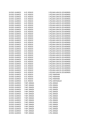 10-EDO. GUARICO   6-CE. ROSCIO   1-PQ.SAN JUAN DE LOS MORROS
10-EDO. GUARICO   6-CE. ROSCIO   1-PQ.SAN JUAN DE LOS MORROS
10-EDO. GUARICO   6-CE. ROSCIO   1-PQ.SAN JUAN DE LOS MORROS
10-EDO. GUARICO   6-CE. ROSCIO   1-PQ.SAN JUAN DE LOS MORROS
10-EDO. GUARICO   6-CE. ROSCIO   1-PQ.SAN JUAN DE LOS MORROS
10-EDO. GUARICO   6-CE. ROSCIO   1-PQ.SAN JUAN DE LOS MORROS
10-EDO. GUARICO   6-CE. ROSCIO   1-PQ.SAN JUAN DE LOS MORROS
10-EDO. GUARICO   6-CE. ROSCIO   1-PQ.SAN JUAN DE LOS MORROS
10-EDO. GUARICO   6-CE. ROSCIO   1-PQ.SAN JUAN DE LOS MORROS
10-EDO. GUARICO   6-CE. ROSCIO   1-PQ.SAN JUAN DE LOS MORROS
10-EDO. GUARICO   6-CE. ROSCIO   1-PQ.SAN JUAN DE LOS MORROS
10-EDO. GUARICO   6-CE. ROSCIO   1-PQ.SAN JUAN DE LOS MORROS
10-EDO. GUARICO   6-CE. ROSCIO   1-PQ.SAN JUAN DE LOS MORROS
10-EDO. GUARICO   6-CE. ROSCIO   1-PQ.SAN JUAN DE LOS MORROS
10-EDO. GUARICO   6-CE. ROSCIO   1-PQ.SAN JUAN DE LOS MORROS
10-EDO. GUARICO   6-CE. ROSCIO   1-PQ.SAN JUAN DE LOS MORROS
10-EDO. GUARICO   6-CE. ROSCIO   1-PQ.SAN JUAN DE LOS MORROS
10-EDO. GUARICO   6-CE. ROSCIO   1-PQ.SAN JUAN DE LOS MORROS
10-EDO. GUARICO   6-CE. ROSCIO   1-PQ.SAN JUAN DE LOS MORROS
10-EDO. GUARICO   6-CE. ROSCIO   1-PQ.SAN JUAN DE LOS MORROS
10-EDO. GUARICO   6-CE. ROSCIO   1-PQ.SAN JUAN DE LOS MORROS
10-EDO. GUARICO   6-CE. ROSCIO   1-PQ.SAN JUAN DE LOS MORROS
10-EDO. GUARICO   6-CE. ROSCIO   1-PQ.SAN JUAN DE LOS MORROS
10-EDO. GUARICO   6-CE. ROSCIO   1-PQ.SAN JUAN DE LOS MORROS
10-EDO. GUARICO   6-CE. ROSCIO   1-PQ.SAN JUAN DE LOS MORROS
10-EDO. GUARICO   6-CE. ROSCIO   1-PQ.SAN JUAN DE LOS MORROS
10-EDO. GUARICO   6-CE. ROSCIO   1-PQ.SAN JUAN DE LOS MORROS
10-EDO. GUARICO   6-CE. ROSCIO   1-PQ.SAN JUAN DE LOS MORROS
10-EDO. GUARICO   6-CE. ROSCIO   1-PQ.SAN JUAN DE LOS MORROS
10-EDO. GUARICO   6-CE. ROSCIO   2-PQ. PARAPARA
10-EDO. GUARICO   6-CE. ROSCIO   2-PQ. PARAPARA
10-EDO. GUARICO   6-CE. ROSCIO   2-PQ. PARAPARA
10-EDO. GUARICO   6-CE. ROSCIO   3-PQ. CANTAGALLO
10-EDO. GUARICO   7-MP. ZARAZA   1-PQ. ZARAZA
10-EDO. GUARICO   7-MP. ZARAZA   1-PQ. ZARAZA
10-EDO. GUARICO   7-MP. ZARAZA   1-PQ. ZARAZA
10-EDO. GUARICO   7-MP. ZARAZA   1-PQ. ZARAZA
10-EDO. GUARICO   7-MP. ZARAZA   1-PQ. ZARAZA
10-EDO. GUARICO   7-MP. ZARAZA   1-PQ. ZARAZA
10-EDO. GUARICO   7-MP. ZARAZA   1-PQ. ZARAZA
10-EDO. GUARICO   7-MP. ZARAZA   1-PQ. ZARAZA
10-EDO. GUARICO   7-MP. ZARAZA   1-PQ. ZARAZA
10-EDO. GUARICO   7-MP. ZARAZA   1-PQ. ZARAZA
10-EDO. GUARICO   7-MP. ZARAZA   1-PQ. ZARAZA
10-EDO. GUARICO   7-MP. ZARAZA   1-PQ. ZARAZA
10-EDO. GUARICO   7-MP. ZARAZA   1-PQ. ZARAZA
10-EDO. GUARICO   7-MP. ZARAZA   1-PQ. ZARAZA
10-EDO. GUARICO   7-MP. ZARAZA   1-PQ. ZARAZA
 