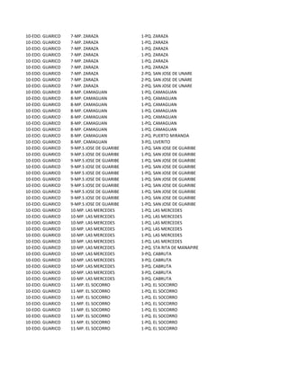10-EDO. GUARICO   7-MP. ZARAZA             1-PQ. ZARAZA
10-EDO. GUARICO   7-MP. ZARAZA             1-PQ. ZARAZA
10-EDO. GUARICO   7-MP. ZARAZA             1-PQ. ZARAZA
10-EDO. GUARICO   7-MP. ZARAZA             1-PQ. ZARAZA
10-EDO. GUARICO   7-MP. ZARAZA             1-PQ. ZARAZA
10-EDO. GUARICO   7-MP. ZARAZA             1-PQ. ZARAZA
10-EDO. GUARICO   7-MP. ZARAZA             2-PQ. SAN JOSE DE UNARE
10-EDO. GUARICO   7-MP. ZARAZA             2-PQ. SAN JOSE DE UNARE
10-EDO. GUARICO   7-MP. ZARAZA             2-PQ. SAN JOSE DE UNARE
10-EDO. GUARICO   8-MP. CAMAGUAN           1-PQ. CAMAGUAN
10-EDO. GUARICO   8-MP. CAMAGUAN           1-PQ. CAMAGUAN
10-EDO. GUARICO   8-MP. CAMAGUAN           1-PQ. CAMAGUAN
10-EDO. GUARICO   8-MP. CAMAGUAN           1-PQ. CAMAGUAN
10-EDO. GUARICO   8-MP. CAMAGUAN           1-PQ. CAMAGUAN
10-EDO. GUARICO   8-MP. CAMAGUAN           1-PQ. CAMAGUAN
10-EDO. GUARICO   8-MP. CAMAGUAN           1-PQ. CAMAGUAN
10-EDO. GUARICO   8-MP. CAMAGUAN           2-PQ. PUERTO MIRANDA
10-EDO. GUARICO   8-MP. CAMAGUAN           3-PQ. UVERITO
10-EDO. GUARICO   9-MP.S JOSE DE GUARIBE   1-PQ. SAN JOSE DE GUARIBE
10-EDO. GUARICO   9-MP.S JOSE DE GUARIBE   1-PQ. SAN JOSE DE GUARIBE
10-EDO. GUARICO   9-MP.S JOSE DE GUARIBE   1-PQ. SAN JOSE DE GUARIBE
10-EDO. GUARICO   9-MP.S JOSE DE GUARIBE   1-PQ. SAN JOSE DE GUARIBE
10-EDO. GUARICO   9-MP.S JOSE DE GUARIBE   1-PQ. SAN JOSE DE GUARIBE
10-EDO. GUARICO   9-MP.S JOSE DE GUARIBE   1-PQ. SAN JOSE DE GUARIBE
10-EDO. GUARICO   9-MP.S JOSE DE GUARIBE   1-PQ. SAN JOSE DE GUARIBE
10-EDO. GUARICO   9-MP.S JOSE DE GUARIBE   1-PQ. SAN JOSE DE GUARIBE
10-EDO. GUARICO   9-MP.S JOSE DE GUARIBE   1-PQ. SAN JOSE DE GUARIBE
10-EDO. GUARICO   9-MP.S JOSE DE GUARIBE   1-PQ. SAN JOSE DE GUARIBE
10-EDO. GUARICO   10-MP. LAS MERCEDES      1-PQ. LAS MERCEDES
10-EDO. GUARICO   10-MP. LAS MERCEDES      1-PQ. LAS MERCEDES
10-EDO. GUARICO   10-MP. LAS MERCEDES      1-PQ. LAS MERCEDES
10-EDO. GUARICO   10-MP. LAS MERCEDES      1-PQ. LAS MERCEDES
10-EDO. GUARICO   10-MP. LAS MERCEDES      1-PQ. LAS MERCEDES
10-EDO. GUARICO   10-MP. LAS MERCEDES      1-PQ. LAS MERCEDES
10-EDO. GUARICO   10-MP. LAS MERCEDES      2-PQ. STA RITA DE MANAPIRE
10-EDO. GUARICO   10-MP. LAS MERCEDES      3-PQ. CABRUTA
10-EDO. GUARICO   10-MP. LAS MERCEDES      3-PQ. CABRUTA
10-EDO. GUARICO   10-MP. LAS MERCEDES      3-PQ. CABRUTA
10-EDO. GUARICO   10-MP. LAS MERCEDES      3-PQ. CABRUTA
10-EDO. GUARICO   10-MP. LAS MERCEDES      3-PQ. CABRUTA
10-EDO. GUARICO   11-MP. EL SOCORRO        1-PQ. EL SOCORRO
10-EDO. GUARICO   11-MP. EL SOCORRO        1-PQ. EL SOCORRO
10-EDO. GUARICO   11-MP. EL SOCORRO        1-PQ. EL SOCORRO
10-EDO. GUARICO   11-MP. EL SOCORRO        1-PQ. EL SOCORRO
10-EDO. GUARICO   11-MP. EL SOCORRO        1-PQ. EL SOCORRO
10-EDO. GUARICO   11-MP. EL SOCORRO        1-PQ. EL SOCORRO
10-EDO. GUARICO   11-MP. EL SOCORRO        1-PQ. EL SOCORRO
10-EDO. GUARICO   11-MP. EL SOCORRO        1-PQ. EL SOCORRO
 