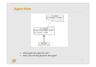 Ontology quality, ontology design patterns, and competency questions | PDF