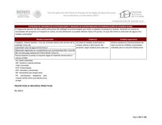 “Guía de aplicación del Anexo de Puntaje de las Reglas de Operación para
Desarrolladores y Verificadores 2014”
Autoproducción de vivienda rural
CATÁLOGO DE OPCIONES DE ECOTECNOLOGÍAS Y MEDIDAS DE SUSTENTABILIDAD AUTOPRODUCCIÓN DE VIVIENDA RURAL
El Organismo ejecutor de obra, podrá seleccionar del catálogo las ecotecnologías que mejor se adapten al proyecto a realizar, tomando en cuenta las
necesidades del proyecto y el impacto en costos, en esta dimensión se pueden obtener hasta 175 puntos, sin que ello limite la utilización de alguna otra
medida sustentable”
Medida Sustentable

Evidencia

Traspatio: Huerto familiar / Cría de animales dentro del terreno de la Se indica la medida sustentable en
vivienda. Ficha 66
croquis, planos o descripción del
proyecto, según aplique para cada una.
Calentador solar de agua (ECO).Ficha 3
Materiales regionales en cumplimiento con normatividad (DS). Ficha 68
WC con descarga máxima de 4 litros (ECO). Ficha 13
Pintura exterior (cuando se requiera según el material constructivo a
utilizar) (COM)

Entidad supervisora
Verifica existencia y funcionamiento de
cada una de las medidas sustentables
indicadas para la solución habitacional.

DS: Diseño sustentable
IMP: Incentivo a mejores prácticas
COM: Comunidad
ECO: Ecotecnologías
MYC: Movilidad y conectividad
INF: Herramienta para recabar datos
PB: prerrequisitos obligatorios para
vivienda vertical mismo que además suma
puntaje

INCENTIVOS A MEJORES PRÁCTICAS
No aplica

Página 100 de 100

 