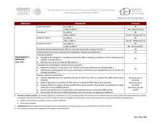 “Guía de aplicación del Anexo de Puntaje de las Reglas de Operación para
Desarrolladores y Verificadores 2014”
Adquisición de Vivienda Nueva
DIMENSIÓN

PARÁMETRO

PUNTAJE

0 a 1,500 m
1,500 a 2,500 m
3
Guardería
0 a 700 m
700 a 1,000 m
3
Jardín de niños
0 a 700 m
700 a 1,000 m
3
Escuela primaria
0 a 1,000 m
1,000 a 2,000 m
Tienda de abasto existente hasta 700 m o mercado construido a menos de 2 km. 4
Infraestructura de acceso a banda ancha cableada o inalámbrica (indistinto). 4
Transporte público
 Paraderos de transporte a una distancia de hasta 300 m siempre y cuando no existan obstáculos que
impidan el acceso libre, y
 Más de una ruta en un radio de 300 metros. 4
Transporte no motorizado e infraestructura incluyente
 Banqueta mínimo 2.5 m de ancho con infraestructura para personas con discapacidad, o
 Ciclovía con confinamiento físico que comunique a vivienda con el equipamiento y/o el servicio de
transporte público. 4
Espacios abiertos y áreas libres:
 Cancha deportiva con una superficie de por lo menos 15 x 30 m, a menos de 1,000 metros de la
vivienda.
 Espacio deportivo y recreativo de 200 metros2 a menos de 500 metros de la vivienda.
 Parque infantil con juegos a menos de 300 metros de la vivienda. Para acceder a la población no debe
tener que cruzar vialidad primaria.
 Centro comunitario con al menos baño y área administrativa a menos de 2,000 metros
 Área verde: 5% del área vendible destinada como área verde con vegetación endémica

40
100 - (distancia/25)
40
133.33 - (distancia/7.5)
40
133.33 - (distancia/7.5)
40
80 - (distancia/25)
10
10

Centro de salud

EQUIPAMIENTO Y
SERVICIOS 2
(máx: 270)

3

25

15

50 puntos por 3
acciones
39 puntos por 2
acciones
18 puntos por una
acción

2. Incentivo a mejores prácticas: Las viviendas ubicadas en un perímetro U1, U2 o U3 pueden acceder a un incentivo para la implementación de mejores prácticas de equipamiento de la vivienda.
Se otorgarán 50 puntos adicionales (hasta sumar un máximo de 150) a las viviendas que implementen o comprueben cualquiera de los siguientes elementos de equipamiento:


Jardín de niños, primaria, secundaria o centro de salud en operación



Áreas verdes equipadas

3.

Equipamientos: Para el otorgamiento del puntaje por estos equipamientos, se requiere que al menos uno de ellos esté construido totalmente.

4.

Los criterios para evaluar estas categorías son homólogos a los del INFONAVIT.

Página 28 de 100

 