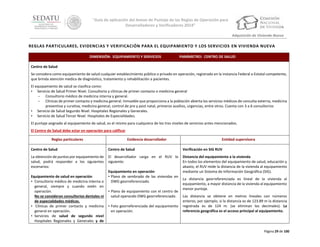 “Guía de aplicación del Anexo de Puntaje de las Reglas de Operación para
Desarrolladores y Verificadores 2014”
Adquisición de Vivienda Nueva

REGLAS PARTICULARES, EVIDENCI AS Y VERIFICACIÓN PARA EL EQUIPAMIENTO Y LOS SERVICIOS EN VIVIENDA NUEVA
DIMENSIÓN: EQUIPAMIENTO Y SERVICIOS

PARÁMETRO: CENTRO DE SALUD

Centro de Salud
Se considera como equipamiento de salud cualquier establecimiento público o privado en operación, registrado en la instancia Federal o Estatal competente,
que brinda atención medica de diagnóstico, tratamiento y rehabilitación a pacientes.
El equipamiento de salud se clasifica como:
• Servicio de Salud Primer Nivel. Consultorio y clínicas de primer contacto o medicina general
- Consultorio médico de medicina interna y general.
- Clínicas de primer contacto y medicina general. Inmueble que proporciona a la población abierta los servicios médicos de consulta externa, medicina
preventiva y curativa, medicina general, control de pre y post natal, primeros auxilios, urgencias, entre otros. Cuenta con 3 a 6 consultorios
• Servicio de Salud Segundo Nivel. Hospitales Regionales y Generales.
• Servicio de Salud Tercer Nivel. Hospitales de Especialidades.
El puntaje asignado al equipamiento de salud, es el mismo para cualquiera de los tres niveles de servicios antes mencionados.
El Centro de Salud debe estar en operación para calificar
Reglas particulares

Evidencia desarrollador

Entidad supervisora

Centro de Salud

Centro de Salud

Verificación en SIG RUV

La obtención de puntos por equipamiento de
salud, podrá responder a los siguientes
escenarios:

El desarrollador carga en el RUV lo
siguiente:

Distancia del equipamiento a la vivienda
En todos los elementos del equipamiento de salud, educación y
abasto, el RUV mide la distancia de la vivienda al equipamiento
mediante un Sistema de Información Geográfica (SIG).

Equipamiento de salud en operación
• Consultorio médico de medicina interna o
general, siempre y cuando estén en
operación.
No se consideran consultorios dentales ni
de especialidades médicas.
• Clínicas de primer contacto y medicina
general en operación.
• Servicios de salud de segundo nivel
Hospitales Regionales y Generales y de

Equipamiento en operación
• Plano de sembrado de las viviendas en
DWG georreferenciado.
• Plano de equipamiento con el centro de
salud operando DWG georreferenciado.
• Foto georreferenciada del equipamiento
en operación.

La distancia georreferenciada es lineal de la vivienda al
equipamiento, a mayor distancia de la vivienda al equipamiento
menor puntaje.
Las distancia se obtiene en metros lineales con números
enteros; por ejemplo, si la distancia es de 123.89 m la distancia
registrada es de 124 m. (se eliminan los decimales). La
referencia geográfica es el acceso principal al equipamiento.

Página 29 de 100

 