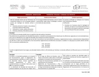 “Guía de aplicación del Anexo de Puntaje de las Reglas de Operación para
Desarrolladores y Verificadores 2014”
Adquisición de Vivienda Nueva
DIMENSIÓN: DENSIFICACIÓN
Reglas particulares
Sólo las viviendas dentro de los Perímetros de
Contención Urbana U1, U2 o U3 pueden obtener
puntos por tipología de vivienda vertical o
dúplex.
 Vivienda vertical de 3 niveles o más obtiene
el puntaje máximo de 80 puntos.
 Vivienda de 2 niveles, obtiene 60 puntos.
 Vivienda unifamiliar, NO obtiene puntos.

PARÁMETRO: TIPOLOGÍA Y DENSIDAD DEL PROYECTO
Evidencia desarrollador

En la Carga de Oferta de Vivienda, como lo realiza
comúnmente, debe indicar la tipología y número
de niveles de cada vivienda.

Entidad supervisora
El proceso verificador se realizará en el sistema
RUV vivienda por vivienda.
Verificación:
• Constata en el proceso actual la tipología de
vivienda, con base en la correspondencia de los
documentos del proyecto ejecutivo autorizado
con la verificación física de la vivienda.

Densidad
Es el número de viviendas dividió entre la superficie total del predio en hectáreas.
Para determinar los parámetros de densidad del proyecto, se atendió la preocupación de la Industria por las diferencias regionales en la normatividad local,
por lo que se identificaron tres rangos de densidad, para evaluarla de manera equitativa.
Se ofrecen 3 escenarios de densidad, que son los más recurrentes en los instrumentos normativos y reglamentarios locales, y absolutamente independiente
uno del otro, es decir que corresponden a tres Instrumentos reglamentarios de diferentes municipios o ciudades. En cada grupo se pueden obtener de 80 a
150. Los escenarios establecidos son:
> 90 - 120 viv/ha
> 60 - 90 viv/ha
> 40 a 60 viv/ha
Cuando la reglamentación local asigna una densidad máxima inferior a 40 viviendas por hectárea, la vivienda calificará con 80 puntos que es el mínimo del
rango.
Densidad
Se refiere a la densidad aprobada en el proyecto
de fraccionamiento según el Reglamento de
fraccionamientos o definida en el Plan o Programa
de Desarrollo Urbano. Incluye superficie de
vialidad,
equipamiento
y
otros
usos
complementarios a la vivienda. Cabe aclarar que
NO es la superficie vendible.
6. La dimensión de densidad del desarrollo se
evaluará mediante uno de estos tres rangos. Para

Densidad
• En la Carga de Oferta de Vivienda, como lo
realiza comúnmente, debe indicar la densidad
aprobada en el proyecto de fraccionamiento.
• Proyecto de fraccionamiento aprobado con la
especificación de la densidad.
• Reglamento de fraccionamiento o Plan o
Programa de Desarrollo Urbano que establece
el rango de densidad permitido para el tipo de
fraccionamiento en cuestión PDF.

RUV calcula el puntaje por densidad según la
densidad de viviendas por hectárea cargada por el
desarrollador.
El verificador constata que la densidad autorizada
en la licencia de fraccionamiento o uso del suelo
correspondan con el rango permitido en el
instrumento reglamentario local, que puede ser el
Reglamento de fraccionamiento o la licencia de

Página 42 de 100

 