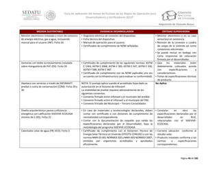 “Guía de aplicación del Anexo de Puntaje de las Reglas de Operación para
Desarrolladores y Verificadores 2014”
Adquisición de Vivienda Nueva
MEDIDA SUSTENTABLE

EVIDENCIA DESARROLLADOR

Monitor electrónico instalado a muro de consumo
de energía eléctrica, gas y agua, incluyendo
manual para el usuario (INF). Ficha 26

•
•
•
•

Ventanas con doble acristalamiento instalado
sobre manguetería de PVC (DS). Ficha 24

• Certificado de cumplimiento de las siguientes normas: ASTM
C 1363, ASTM E 2068, ASTM E 283, ASTM E 547, ASTM E 330,
ASTM F 588, ASTM E 987.
• Certificado de cumplimiento con las NOM (aplicable una vez
se cuente con la infraestructura para evaluar su conformidad).

Hipoteca con servicios a través de INFONAVIT:
predial o cuota de conservación (COM). Ficha 29 y
30

NOTA: El puntaje aplica cuando el acreditado haya dado su
autorización en el Sistema de Infonavit
La modalidad de predial requiere adicionalmente de los
siguientes convenios:
• Convenio firmado entre Infonavit y el municipio del predial.
• Convenio firmado entre el Infonavit y el municipio del PAE.
• Convenio firmado del Municipio – Tercero Consolidador.

Diseño arquitectónico pasivo y eficiencia
energética con calificación SISEVIVE-ECOCASA
mínimo de E (DS). Ficha 25

• En caso de materiales y ecotecnologías declaradas, deben
contar con certificado o con dictamen de cumplimiento de
normatividad correspondiente.
• Contar con la documentación de respaldo que valide las
especificaciones declaradas por el Desarrollador, bajo la
metodología del programa SISEVIVE-ECOCASA.
• Certificado de cumplimiento con el Dictamen Técnico de
Energía Solar Térmica en Vivienda (DTESTV-CONUEE) o con las
normas NMX-ES-001 NORMEX 205 y NMX-003 NORMEX 2007,
emitidos por organismos acreditados y aprobados
oficialmente.

Calentador solar de agua (PB, ECO). Ficha 3

Diagrama eléctrico de conexión del dispositivo.
Ficha técnica del dispositivo.
Manual de operación para el usuario.
Certificados de cumplimiento de NOM señaladas.

ENTIDAD SUPERVISORA
• Monitor electrónico y en su caso
sensor(es) en existencia.
• Revisión de la conexión a cuadro
de cargas de la vivienda así como
conexiones adicionales.
• Se puede revisar en bodega con
Carta responsiva de colocación
firmada por el desarrollador.
• Que
los
materiales
estén
debidamente colocados acorde
con
especificaciones
y
consideraciones.
• Fichas de especificaciones técnicas
de producto.
No Aplica.

• Constatar
en
obra
las
especificaciones declaradas por el
desarrollador
en
RUV,
relacionadas con el SISEVIVEECOCASA.
• Correcta ubicación conforme al
estudio solar.
• Producto instalado conforme a las
normas
y
especificaciones
correspondientes.

Página 48 de 100

 