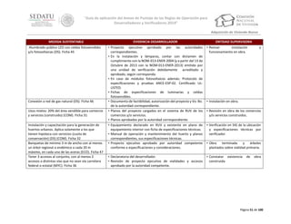 “Guía de aplicación del Anexo de Puntaje de las Reglas de Operación para
Desarrolladores y Verificadores 2014”
Adquisición de Vivienda Nueva
MEDIDA SUSTENTABLE
Alumbrado público LED con celdas fotosensibles
y/o fotovoltaicas (DS). Ficha 45

Conexión a red de gas natural (DS). Ficha 46
Usos mixtos: 20% del área vendible para comercio
y servicios (construido) (COM). Ficha 31
Instalación y capacitación para la generación de
huertos urbanos. Aplica solamente a los que
tienen hipoteca con servicios (cuota de
conservación) (DS) (COM). Ficha 32
Banquetas de mínimo 3 m de ancho con al menos
un árbol regional o endémico a cada 20 m
máximo, en cada una de las aceras (ECO). Ficha 47
Tener 3 accesos al conjunto, con al menos 2
accesos a distintas vías que no sean vía carretera
federal o estatal (MYC). Ficha 36

EVIDENCIA DESARROLLADOR

ENTIDAD SUPERVISORA

• Proyecto ejecutivo aprobado por las autoridades
correspondientes.
• En la instalación y lámparas, contar con dictamen de
cumplimiento con la NOM-013-ENER-2004 (y a partir del 13 de
Octubre de 2013 con la NOM-013-ENER-2013) emitido por
una unidad de verificación debidamente acreditado y
aprobado, según corresponda.
• En caso de módulos fotovoltaicos además: Protocolo de
especificaciones y pruebas ANCE-ESP-02. Certificado ULLISTED.
• Fichas de especificaciones de luminarias y celdas
fotosensibles.
• Documento de factibilidad, autorización del proyecto y Vo. Bo.
de la autoridad correspondiente.
• Planos del proyecto cargados en el sistema de RUV de los
comercios y/o servicios.
• Planos aprobados por la autoridad correspondiente.
• Equipamiento declarado en RUV y existente en plano de
equipamiento interior con ficha de especificaciones técnicas.
• Manual de operación y mantenimiento del huerto y planos
correspondientes, sus especificaciones técnicas.
• Proyecto ejecutivo aprobado por autoridad competente
conforme a especificaciones y consideraciones.

• Revisar
instalación
funcionamiento en obra.

• Declaratoria del desarrollador.
• Revisión de proyecto ejecutivo de vialidades y accesos
aprobado por la autoridad competente.

• Constatar existencia
construida.

y

• Instalación en obra.
• Revisión en obra de los comercios
y/o servicios construidos.
• Verificación en SIG de la ubicación
y especificaciones técnicas por
verificador.
• Obra terminada y árboles
plantados sobre vialidad primaria.
de

obra

Página 51 de 100

 