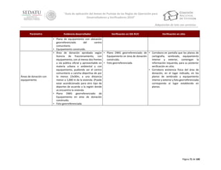 “Guía de aplicación del Anexo de Puntaje de las Reglas de Operación para
Desarrolladores y Verificadores 2014”
Adquisición de lote con servicios
Parámetro

Áreas de donación con
equipamiento

Evidencia desarrollador

Verificación en SIG RUV

Verificación en sitio

• Plano de equipamiento con ubicación
georreferenciada
del
centro
comunitario.
• Equipamiento construido.
• Área de donación aprobada según • Plano DWG georreferenciado de • Corrobora en pantalla que los planos de
licencia de fraccionamiento, con
Equipamiento en área de donación
cartografía, sembrado, equipamiento
equipamiento, con al menos dos frentes
construido.
interior y exterior, contengan la
a vía pública oficial y aprovechable en • Foto georreferenciada
información requerida, para su posterior
materia urbana o ambiental y con
verificación en sitio.
equipamiento, pudiendo ser el centro
• Corrobora existencia física del área de
comunitario o cancha deportiva de por
donación, en el lugar indicado, en los
lo menos 15x30m, a una distancia
planos de sembrado y equipamiento
menor a 1,000 m de la vivienda. (Puede
interior y exterior y foto georreferenciada
estar acondicionado para otro tipo de
corresponda al lugar establecido en
deportes de acuerdo a la región donde
planos.
se encuentre la vivienda
• Plano DWG georreferenciado de
Equipamiento en área de donación
construido.
• Foto georreferenciada

Página 71 de 100

 
