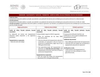 “Guía de aplicación del Anexo de Puntaje de las Reglas de Operación para
Desarrolladores y Verificadores 2014”
Adquisición de lote con servicios
DIMENSIÓN: EQUIPAMIENTO Y SERVICIOS PARÁMETRO: JARDÍN DE NIÑOS, ESCUELA PRIMARIA, ESCUELA SECUNDARIA
Jardín de niños
Equipamiento educativo público o privado, que atiende a una población de alumnos de la entidad que se encuentra entre los 4 y 5 años de edad.
Escuela primaria
Equipamiento educativo público o privado, que atiende a una población de alumnos de la entidad que se encuentra entre los 6 y 12 años de edad.
Escuela secundaria. Equipamiento educativo público o privado en operación, que atiende a una población de alumnos de la entidad que se encuentra entre
los 13 y 15 años de edad.
Reglas particulares

Evidencia desarrollador

Entidad supervisora

Jardín de niños, Escuela primaria, Escuela
secundaria

Jardín de niño, Escuela primaria, Escuela
secundaria

Jardín de niño, Escuela primaria, Escuela
secundaria

La obtención de puntos por equipamiento
educativo podrá responder a los siguientes
escenarios:

El desarrollador carga en el RUV lo siguiente:

El proceso de verificación SIG RUV y de
verificación en sitio es igual al señalado en el
equipamiento de salud.

Equipamiento en operación
‐ Clave del centro de trabajo

• Plano de ubicación del equipamiento educativo
construido o en operación o sitio en el que se
construirá el equipamiento, según sea el caso
DWG georreferenciado.

• Plano de sembrado de los lotes DWG
georreferenciado.

• Foto georreferenciada del equipamiento en
operación con clave del centro de trabajo, o del
equipamiento construido o del sitio en el que se
construirá el equipamiento.

Validación documental
• Plano DWG georreferenciado de Equipamiento
• Clave del centro de trabajo que corresponda al
equipamiento educativo en operación
Verificación en sitio
• Valida existencia de equipamiento en
operación en el sitio señalado en la foto
georreferenciada

Equipamiento en operación
‐ Clave del centro de trabajo del equipamiento
documento PDF o foto georreferenciada.

Página 75 de 100

 