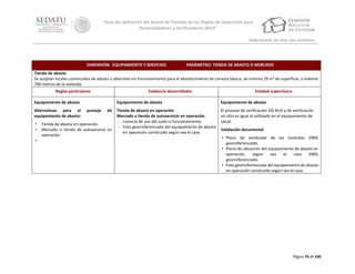 “Guía de aplicación del Anexo de Puntaje de las Reglas de Operación para
Desarrolladores y Verificadores 2014”
Adquisición de lote con servicios

DIMENSIÓN: EQUIPAMIENTO Y SERVICIOS

PARÁMETRO: TIENDA DE ABASTO O MERCADO

Tienda de abasto
Se aceptan locales comerciales de abasto o abarrotes en funcionamiento para el abastecimiento de canasta básica, de mínimo 20 m2 de superficie, a máximo
700 metros de la vivienda.
Reglas particulares

Evidencia desarrollador

Equipamiento de abasto
Alternativas para el
equipamiento de abasto:
•
•
•

Entidad supervisora

Equipamiento de abasto
puntaje

de

Tienda de abasto en operación.
Mercado o tienda de autoservicio en
operación.

Equipamiento de abasto

Tienda de abasto en operación
Mercado o tienda de autoservicio en operación
‐ Licencia de uso del suelo o funcionamiento
‐ Foto georreferenciada del equipamiento de abasto
en operación construido según sea el caso.

El proceso de verificación SIG RUV y de verificación
en sitio es igual al señalado en el equipamiento de
salud.
Validación documental
• Plano de sembrado de las viviendas DWG
georreferenciado.
• Plano de ubicación del equipamiento de abasto en
operación,
según
sea
el
caso
DWG
georreferenciado.
• Foto georreferenciada del equipamiento de abasto
en operación construido según sea el caso.

Página 76 de 100

 