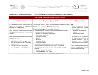 “Guía de aplicación del Anexo de Puntaje de las Reglas de Operación para
Desarrolladores y Verificadores 2014”
Autoproducción de vivienda urbana
REGLAS PARTICULARES, EVIDENCIAS Y VERIFICACIÓN DE AUTOPRODUCCIÓN DE VIVIENDA URBANA

UBICACIÓN Autoproducción de vivienda urbana
Entidad ejecutora

Organismo Ejecutor de Obra

Entidad supervisora

La Entidad Ejecutora será la responsable de
registrar al beneficiario, en la plataforma
habilitada por CONAVI (SAP).

Con la ficha de registro y croquis de ubicación el OEO, registra la vivienda
o lote en RUV, a través del siguiente procedimiento:

RUV
• El RUV verificará en el SIG si la
vivienda se encuentra ubicada
dentro de los:
- Perímetros de Contención
Urbana.
- Polígonos PROCURHA

Ubica la vivienda o lote en navegador SIG
RUV para definir ubicación y monto del
subsidio.
Carga en sistema los datos del beneficiario y
de la vivienda o lote:
• La EE elabora una ficha de registro con
datos del beneficiario y de la vivienda o
lote a intervenir.
• Envía al OEO ficha de registro del
beneficiario y de la vivienda o lote.

Carga de ubicación georreferenciada de la vivienda
• El RUV proporciona plataforma de ubicación georreferenciada de la
vivienda, con los atributos siguientes:
‐ Nombre del propietario de la vivienda
‐ Domicilio de la vivienda
‐ Ciudad o Localidad
‐ Estado
‐ Municipio
‐ Latitud (sin dato)
‐ Longitud (sin dato)
• La entidad ejecutora captura en plataforma, el domicilio de la
vivienda y marca con pin la ubicación de ésta, para obtener
coordenadas de la vivienda o lote, en los atributos de latitud y
longitud.
‐ Latitud Ejemplo (+22.961003°)
‐ Longitud Ejemplo (-104.729465°)
RUV guarda ubicación con los datos capturados y obtenidos.

• Si cumple con las condiciones
de registro aprobadas por la
entidad ejecutora y con la
ubicación antes señalada,
asigna Clave única a la vivienda.
La CUV se generará a partir de la
validación del pago y se activará
una vez aprobada por la EE.

Página 82 de 100

 