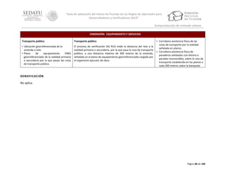 “Guía de aplicación del Anexo de Puntaje de las Reglas de Operación para
Desarrolladores y Verificadores 2014”
Autoproducción de vivienda urbana
DIMENSIÓN: EQUIPAMIENTO Y SERVICIOS
Transporte público

Transporte público

• Ubicación georreferenciada de la
vivienda o lote.
• Plano
de
equipamiento
DWG
georreferenciado de la vialidad primaria
o secundaria por la que pasan las rutas
de transporte público.

El proceso de verificación SIG RUV mide la distancia del lote a la
vialidad primaria o secundaria, por la que pasa la ruta de transporte
público, a una distancia máxima de 300 metros de la vivienda,
señalada en el plano de equipamiento georreferenciado cargado por
el organismo ejecutor de obra.

• Corrobora existencia física de las
rutas de transporte por la vialidad
señalada en planos.
• Corrobora existencia física de
paraderos señalados con letrero o
paradas reconocibles, sobre la ruta de
transporte establecida en los planos a
cada 300 metros sobre la banqueta

DENSIFICACIÓN
No aplica

Página 86 de 100

 