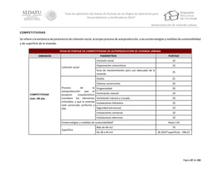 “Guía de aplicación del Anexo de Puntaje de las Reglas de Operación para
Desarrolladores y Verificadores 2014”
Autoproducción de vivienda urbana
COMPETITIVIDAD
Se refiere a la existencia de parámetros de cohesión social, al propio proceso de autoproducción, a las ecotecnologías y medidas de sustentabilidad
y de superficie de la vivienda.
FICHA DE PUNTAJE DE COMPETITIVIDAD DE AUTOPRODUCCIÓN DE VIVIENDA URBANA
PARÁMETROS

DIMENSIÓN

PUNTAJE

Inclusión social

(máx: 350 pts)

25
25

Sistema constructivo

COMPETITIVIDAD

10

Diseño

20

Progresividad

20

Iluminación natural

10

Ventilación natural y cruzada

10

Instalaciones hidráulica

10

Seguridad estructural

10

Instalaciones sanitarias

10

Instalaciones eléctricas

Proceso
de
la
autoproducción: que el
proyecto
arquitectónico
considere los elementos
enlistados, y que la vivienda
esté construida conforme a
ello.

Organización comunitaria
Guía de mantenimiento para uso adecuado de la
vivienda

Cohesión social

10

10

Ecotecnologías y medidas de sustentabilidad
Superficie

3

Hasta 110

Más de 44 m2

70

De 38 a 44 m2

(8.3333*superficie) - 296.67

Página 87 de 100

 