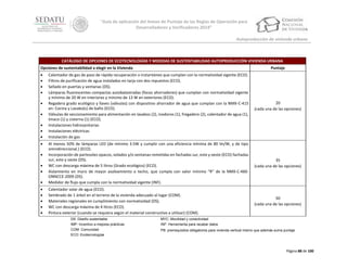 “Guía de aplicación del Anexo de Puntaje de las Reglas de Operación para
Desarrolladores y Verificadores 2014”
Autoproducción de vivienda urbana

CATÁLOGO DE OPCIONES DE ECOTECNOLOGÍAS Y MEDIDAS DE SUSTENTABILIDAD AUTOPRODUCCIÓN VIVIENDA URBANA
Opciones de sustentabilidad a elegir en la Vivienda





Puntaje

Calentador de gas de paso de rápida recuperación o instantáneo que cumplan con la normatividad vigente (ECO).
Filtros de purificación de agua instalados en tarja con dos repuestos (ECO).
Sellado en puertas y ventanas (DS).
Lámparas fluorescentes compactas autobalastradas (focos ahorradores) que cumplan con normatividad vigente
y mínimo de 20 W en interiores y mínimo de 13 W en exteriores (ECO).
Regadera grado ecológico y llaves (válvulas) con dispositivo ahorrador de agua que cumplan con la NMX-C-415
en: Cocina y Lavabo(s) de baño (ECO).
Válvulas de seccionamiento para alimentación en lavabos (2), inodoros (1), fregadero (2), calentador de agua (1),
tinaco (1) y cisterna (1) (ECO).
Instalaciones hidrosanitarias
Instalaciones eléctricas
Instalación de gas

20
(cada una de las opciones)

35
(cada una de las opciones)



Al menos 50% de lámparas LED (de mínimo 3.5W y cumplir con una eficiencia mínima de 80 lm/W, y de tipo
omnidireccional.) (ECO).
Incorporación de partesoles opacos, volados y/o ventanas remetidas en fachadas sur, este y oeste (ECO) fachadas
sur, este y oeste (DS).
WC con descarga máxima de 5 litros (Grado ecológico) (ECO).
Aislamiento en muro de mayor asoleamiento o techo, que cumpla con valor mínimo “R” de la NMX-C-460ONNCCE-2009 (DS).
Medidor de flujo que cumpla con la normatividad vigente (INF).







Calentador solar de agua (ECO).
Sembrado de 1 árbol en el terreno de la vivienda adecuado al lugar (COM).
Materiales regionales en cumplimiento con normatividad (DS).
WC con descarga máxima de 4 litros (ECO).
Pintura exterior (cuando se requiera según el material constructivo a utilizar) (COM).

50
(cada una de las opciones)











DS: Diseño sustentable
IMP: Incentivo a mejores prácticas
COM: Comunidad
ECO: Ecotecnologías

MYC: Movilidad y conectividad
INF: Herramienta para recabar datos
PB: prerrequisitos obligatorios para vivienda vertical mismo que además suma puntaje

Página 88 de 100

 