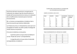 CUADRO PARA LA REALIZACIÓN DE LA DISTRIBUCIÓN
DE LA SECUENCIA QUE NECESITAMOS
EJEMPLO: SECUENCIA: A+B+C+A-B-C-
FAESE GRUPOS RELÉS SOLENOIDES FINALES DE
ACTIVOS CARRERA
A+ I K1 Y1 A1
B+ II K2 Y3 B1
C+ III K3 Y5 C1
A- IV K4 Y2 A0
B- V K5 Y4 B0
C- VI K6 Y6 C0
TABLA DE MOVIMIENTOS DEL VÁSTAGO DEL CILINDRO
1 A- A0 Y2
2 A+ A1 Y1
3 B- B0 Y4
4 B+ B1 Y3
5 C- C0 Y6
6 C+ C1 Y5
Esta forma de hacer secuencias es una guía para la
realización de cualquier tipo de secuencia previo un
estudio del funcionamiento de la misma y la realización
de las modificaciones necesarias para el correcto
funcionamiento.
KN = al número correspondiente a la bobina K de la
línea de secuencia que estamos elaborando.
Los finales de carrera, lo interpretamos como que es el
encargado de mandar una señal cuando el vástago del
cilindro alcanza una posición.
El circuito lo dividimos en dos partes:
- la primera parte es la que activa las bobinas K
con los “finales de carrera” correspondientes.
- la segunda parte es la que activa el solenoide
correspondiente a la bobina K
 