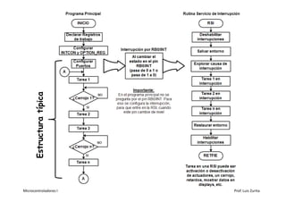 Estructura típica




Microcontroladores I      Prof. Luis Zurita
 