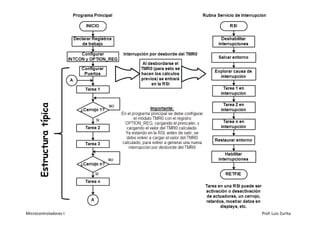 Estructura típica




Microcontroladores I      Prof. Luis Zurita
 