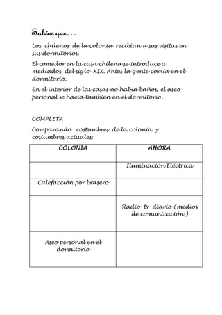 Sabías que… 
Los chilenos de la colonia recibían a sus visitas en 
sus dormitorios. 
El comedor en la casa chilena se introduce a 
mediados del siglo XIX. Antes la gente comía en el 
dormitorio. 
En el interior de las casas no había baños, el aseo 
personal se hacía también en el dormitorio. 
COMPLETA 
Comparando costumbres de la colonia y 
costumbres actuales: 
COLONIA AHORA 
Iluminación Eléctrica 
Calefacción por brasero 
Radio tv diario (medios 
de comunicación ) 
Aseo personal en el 
dormitorio 
 