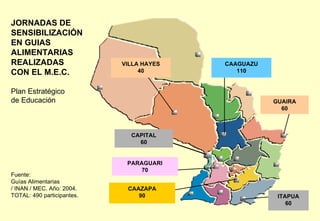 JORNADAS DE
SENSIBILIZACIÓN
EN GUIAS
ALIMENTARIAS
REALIZADAS                  VILLA HAYES   CAAGUAZU
CON EL M.E.C.                    40          110


Plan Estratégico
de Educación                                         GUAIRA
                                                       60



                              CAPITAL
                                60


                             PARAGUARI
                                 70
Fuente:
Guías Alimentarias
/ INAN / MEC. Año: 2004.     CAAZAPA
TOTAL: 490 participantes.       90                    ITAPUA
                                                         60
 