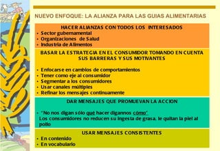 NUEVO ENFOQUE: LA ALIANZA PARA LAS GUIAS ALIMENTARIAS

            HA C E R A LIA NZA S C ON TODOS LOS INTE RE S A DOS
• S ec tor gubernamental
• Organizaciones de S alud
• Indus tria de A limentos
    B A S A R LA E S TRA TE G IA E N E L C ONS UMIDOR TOMA NDO E N C UE NTA
                       S US B A RRE RA S Y S US MOTIVA NTE S

•   E nfocars e en c ambios de comportamientos
•   Tener c omo eje al cons umidor
•   S egmentar a los c ons umidores
•   Us ar c anales múltiples
•   Refinar los mens ajes c ontinuamente
               DA R ME NS A J E S QUE PROMUE VA N LA A C C ION

• “ No nos digan s ólo qué hac er digannos cómo”
 Los c ons umidores no reduc en s u inges ta de gras a, le quitan la piel al
 pollo
                      US A R ME NS A J E S C ONS IS TE NTE S
• E n contenido
• E n voc abulario
 