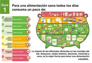 Guía   Para una alimentación sana todos los días
1      consuma un poco de:




                   La mezcla de los diferentes alimentos en las comidas del
                       día: desayuno, media mañana, almuerzo, merienda y
                        cena, es la mejor forma para tener una alimentación
                                                                 saludable.
 