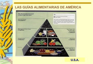 LAS GUÍAS ALIMENTARIAS DE AMÉRICA




                           U.S.A.
 