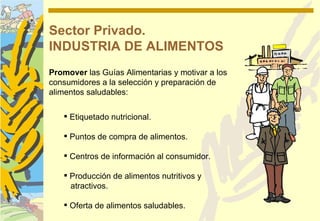 Sector Privado.
INDUSTRIA DE ALIMENTOS
Promover las Guías Alimentarias y motivar a los
consumidores a la selección y preparación de
alimentos saludables:

    Etiquetado nutricional.

    Puntos de compra de alimentos.

    Centros de información al consumidor.

    Producción de alimentos nutritivos y
     atractivos.

    Oferta de alimentos saludables.
 