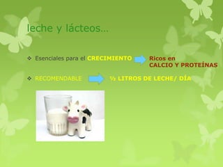 leche y lácteos…
 Esenciales para el CRECIMIENTO
 RECOMENDABLE ½ LITROS DE LECHE/ DÍA
Ricos en
CALCIO Y PROTEÍNAS
 