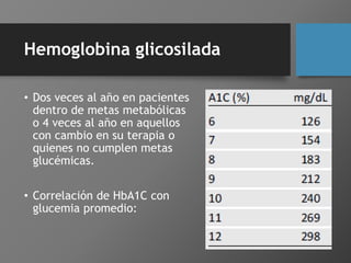 Hemoglobina glicosilada
• Dos veces al año en pacientes
dentro de metas metabólicas
o 4 veces al año en aquellos
con cambi...