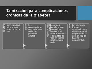 Tamización para complicaciones
crónicas de la diabetes
Relativo
Buen estado de
salud y larga
expectativa de
vida
Seguir La...