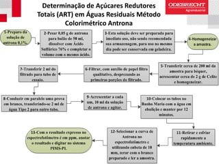 Determinação de Açúcares Redutores
Totais (ART) em Águas Residuais Método
Colorimétrico Antrona
 