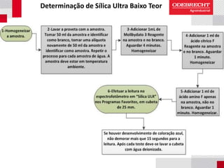 Determinação de Sílica Ultra Baixo Teor
 