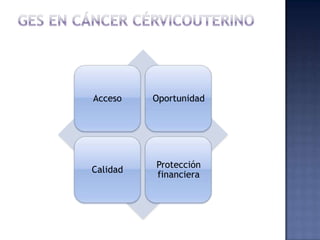 Acceso

Oportunidad

Calidad

Protección
financiera

 