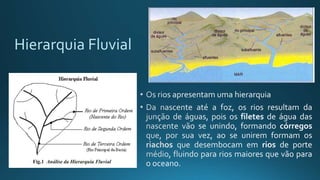 Hierarquia Fluvial
 