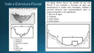Vale e Estrutura Fluvial
 