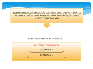 INCLUYA EN LA GUÍA TODAS LAS LECTURAS QUE SEAN PERTINENTES
AL TEMA Y QUE EL ESTUDIANTE NECESITA EN LA BÚSQUEDA DEL
NUEVO CONOCIMIENTO
ACCIÓN INTERPRETATIVA
LECTURA # 1
“-------------------------------------------------------”
LECTURA # 2
“--------------------------------------------------------------”
PLANTIAMIENTO DE ACTIVIDADES
 